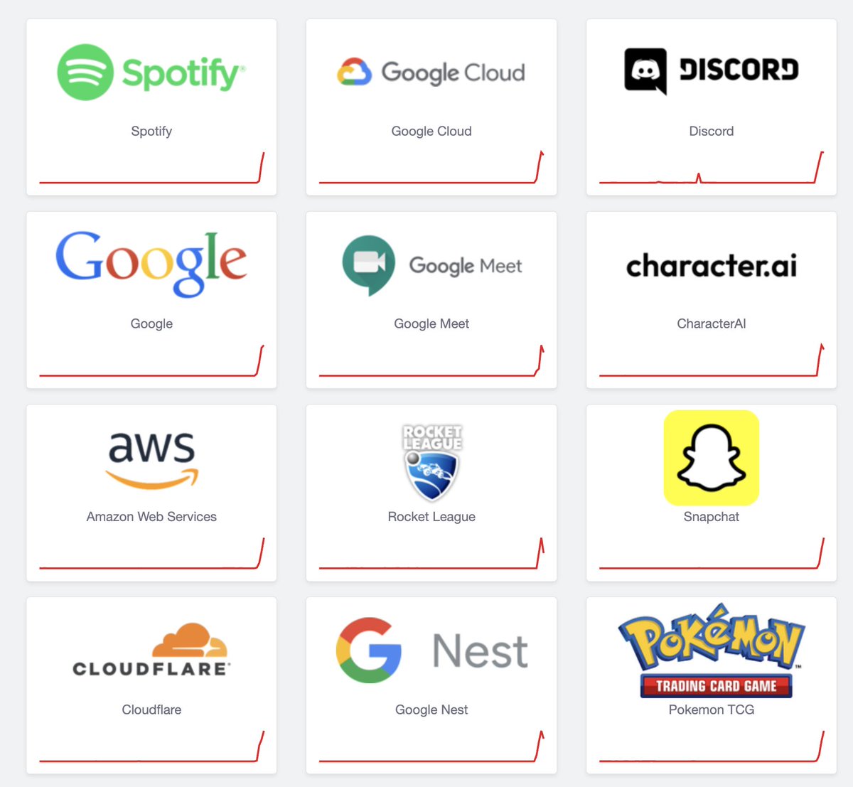 Greatest internet outage ever??

would be very, very interesting to know what caused this. It's three different cloud providers!!

for everyone fighting the fires, huge respect #hugops 🫂