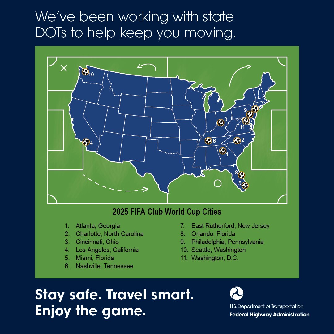 Game-day traffic doesn’t just happen near stadiums—it impacts roads, highways, and city streets across the United States.  As the #FIFAClubWorldCup2025 begins this Saturday, FHWA encourages everyone travelling to or near the games to check travel alerts, plan ahead, and avoid