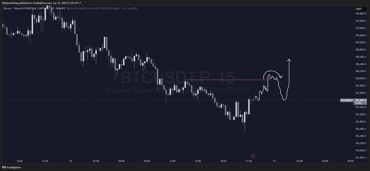 radityavesting's tweet image. $BTC

Actually im looking for this move for BTC if MSS happens in LTF and there is a POI would be a great confluence looking for long opportunity.