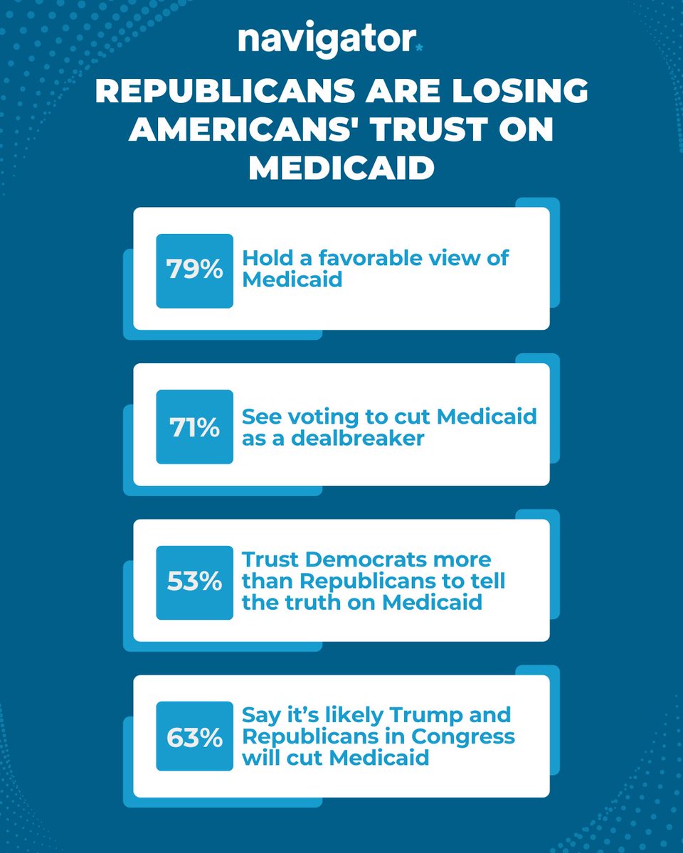 Medicaid is deeply popular among Americans, with most saying they’d consider it a dealbreaker if Trump and Republicans in Congress cut it — risking millions’ lives and access to health care.