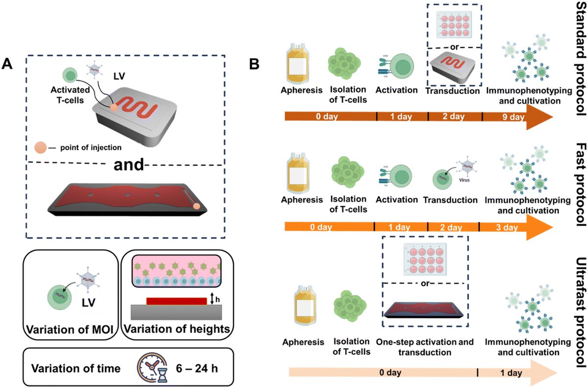 uFluidix Inc. tweet media