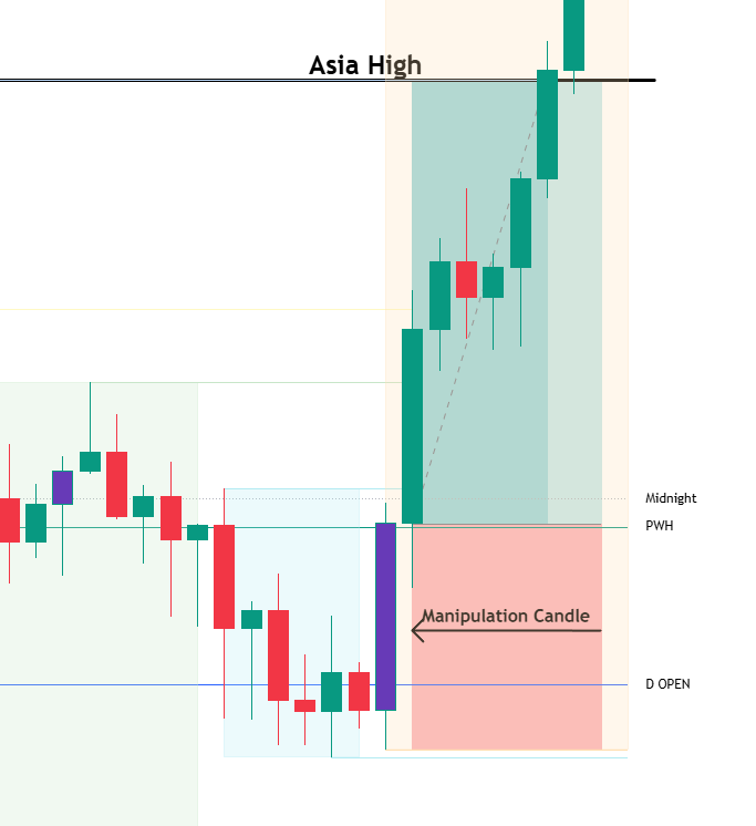 This strategy has given me a 100% win-rate last week!

It's made me a full time trader and made me my first $100k in profits  100% mechanical. 

You only need 2 Indicators and that's it.  

Take 2 mins to copy my strategy: 🧵👇