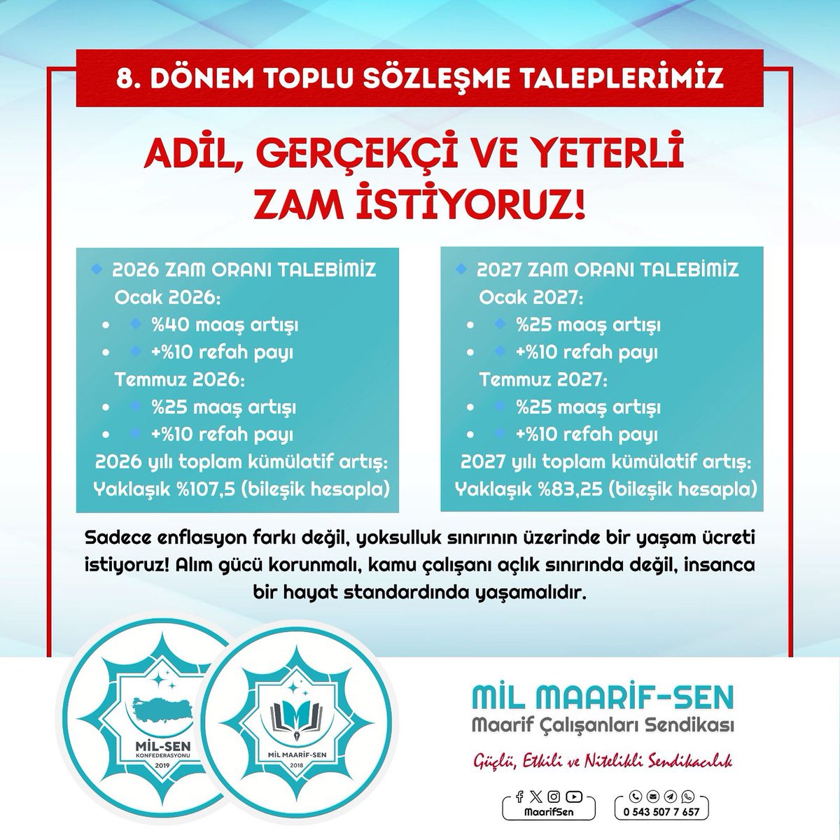 [1] ADİL, GERÇEKÇİ VE YETERLİ ZAM İSTİYORUZ!

2026 yılında Ocak ayında %40 maaş zammı ve %10 refah payı, Temmuz ayında ise %25 maaş zammı ve yine %10 refah payı talep ediyoruz. Bu artışların bileşik etkisiyle yıllık toplamda %107,5 oranında bir artış gerçekleşecektir. 2027 yılı