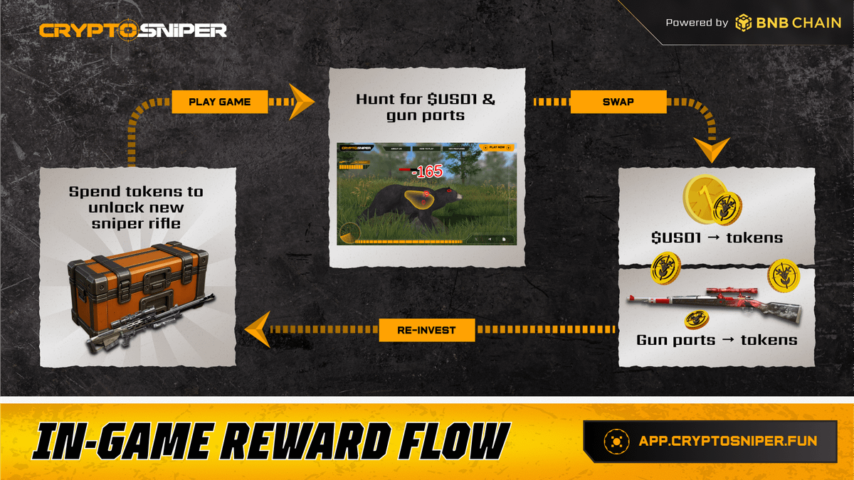 CryptoSniper tweet media