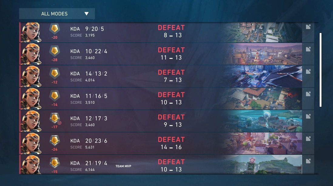 sacked my rr #PRXWIN