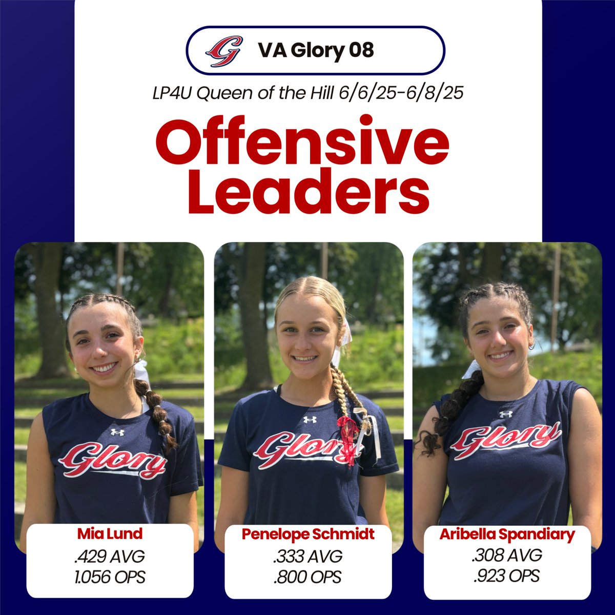 Our offensive leaders for last weekend's Queen of the Hill in Crown Point! 

Mia Lund (2027) <a href="/Mia_Lund4/">Mia Lund</a>
Penelope Schmidt (2027) <a href="/PelSchmidt2027/">Penelope Schmidt</a>
Aribella Spandiary (2026) <a href="/AribellaSpandi1/">Aribella Spandiary</a>