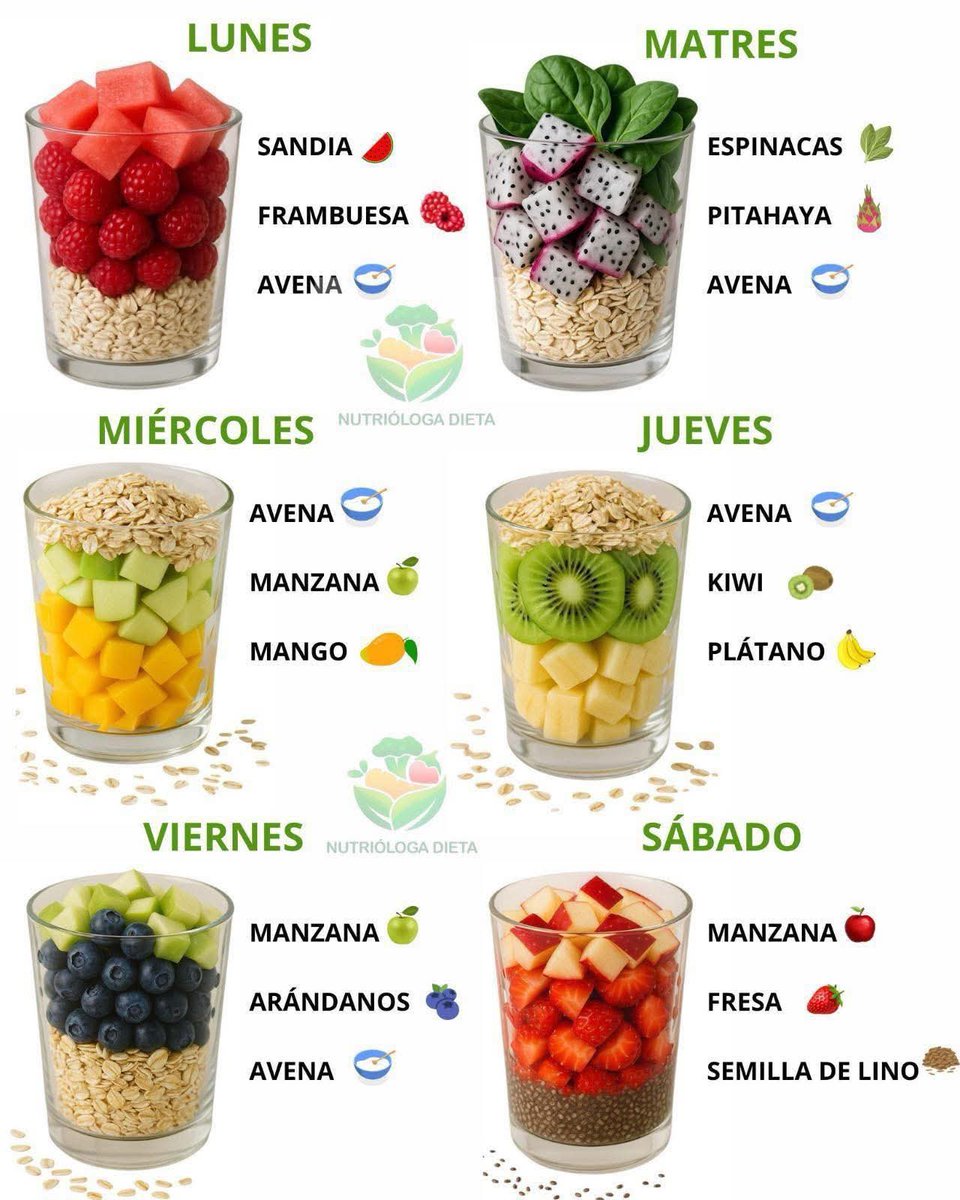 NutriologoGiron's tweet photo. Licuados energeticos https://t.co/D2O3x9WkLF