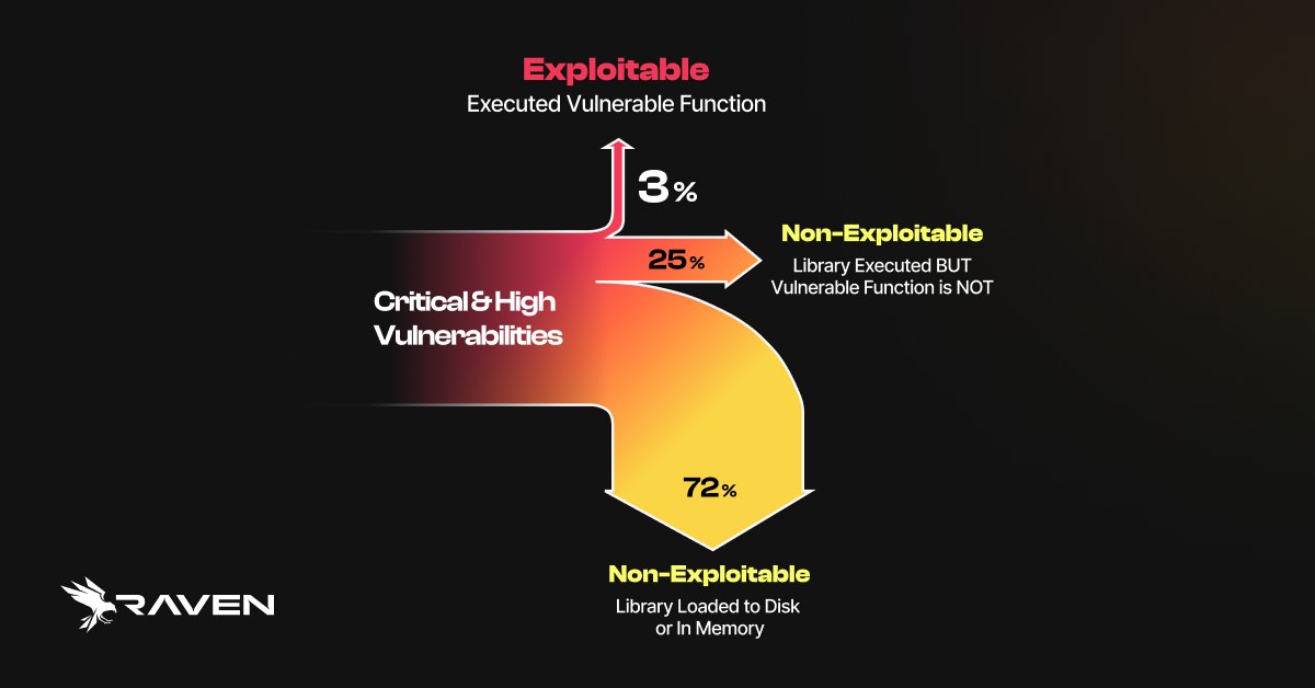 Raven.io tweet media