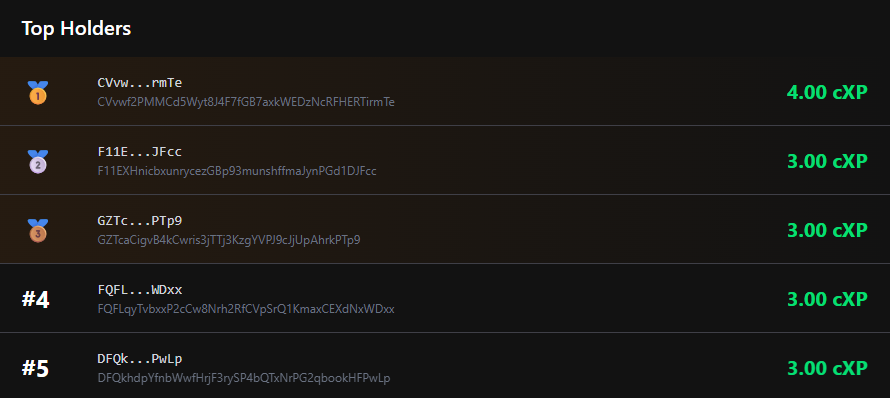 THE LEADERBOARDS HAS SPOKED UP 🏆 

Congratulations to those who have persevered to be on the TOP 5 of the leaderboards! It has been a progressive and challenging weeks 🔥   

Glad to announce the list of the TOP 5 who garnered a spot to become OG's: