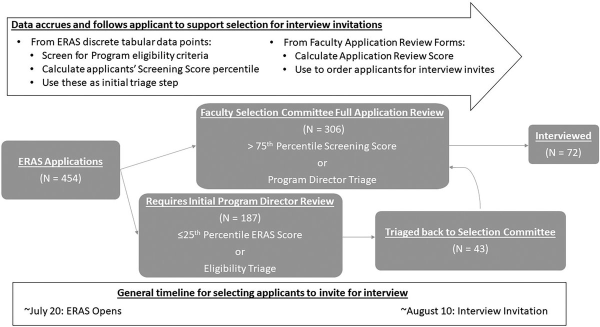 ATS Scholar (@atsscholar) on Twitter photo A Data-driven Approach to Selecting Pulmonary and Critical Care Fellows for Interviews
<a href="/atscommunity/">American Thoracic Society (ATS)</a> #PulmonaryCare #CriticalCare
🔗atsjournals.org/doi/full/10.34… A Data-driven Approach to Selecting Pulmonary and Critical Care Fellows for Interviews
<a href="/atscommunity/">American Thoracic Society (ATS)</a> #PulmonaryCare #CriticalCare
🔗atsjournals.org/doi/full/10.34…