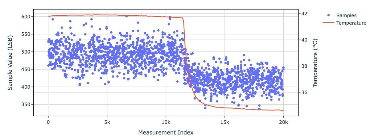 0xor0ne's tweet image. ESP32 side channel attacks for breaking firmware encryption

courk.cc/breaking-flash…

#infosec #espressif