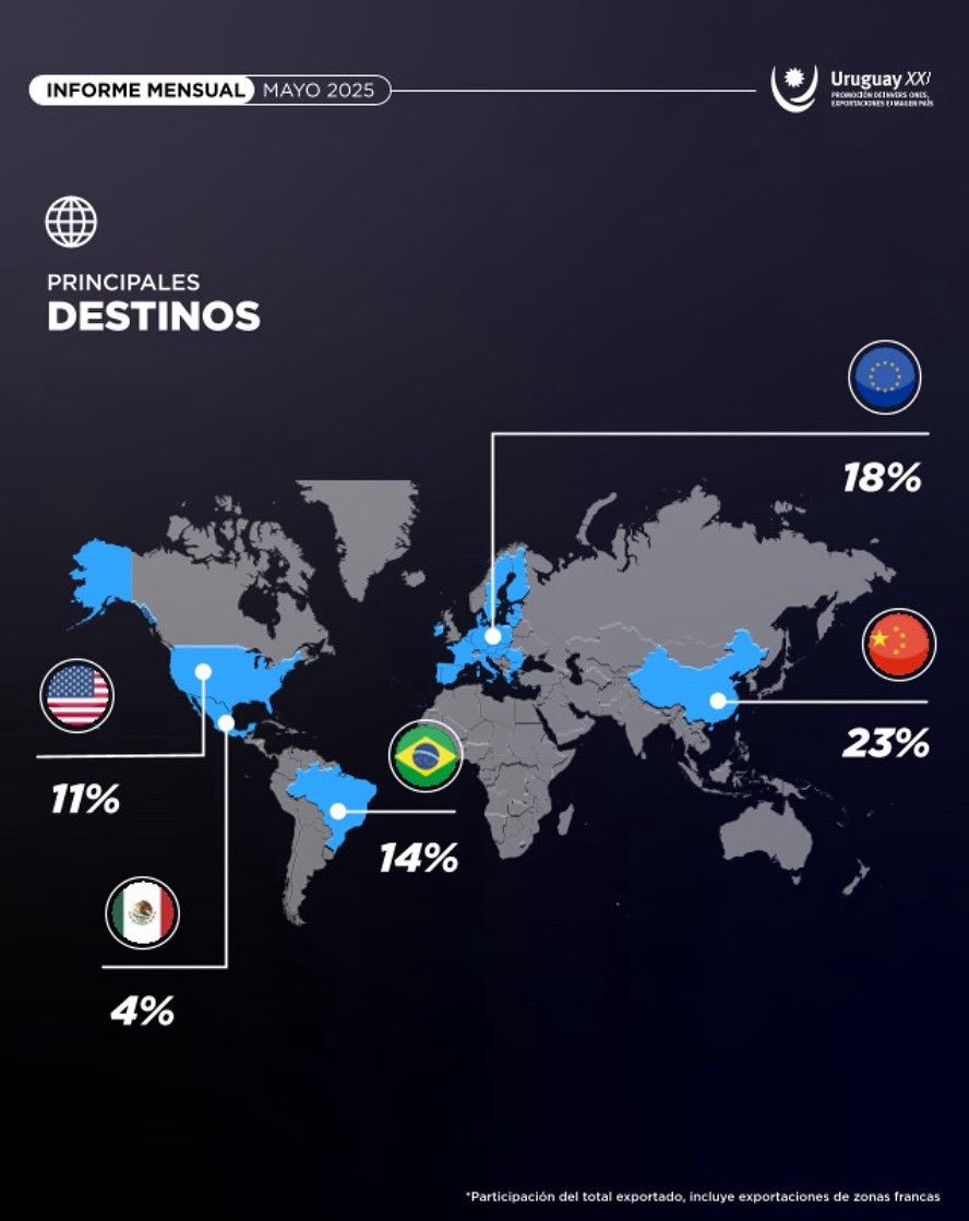 Fernando LUGRIS (@ferlugris) on Twitter photo 