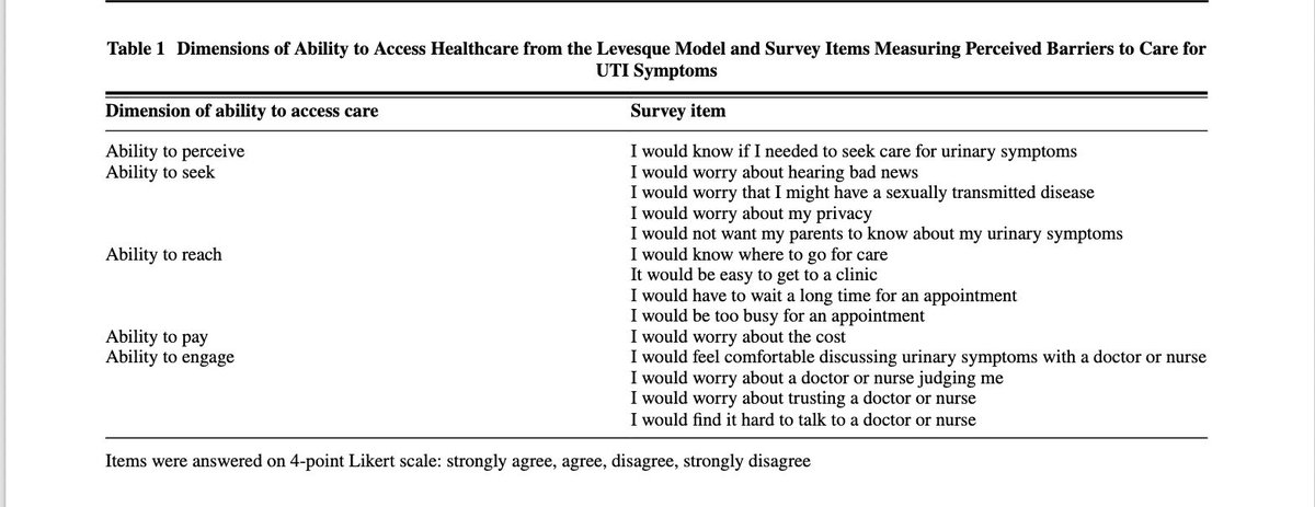 This #JGIM study found substantial barriers to UTI care in emerging adulthood. #UTIcare #HealthCareAccess <a href="/jleyarger/">Jennifer Yarger</a> <a href="/UCSF_IHPS/">UCSF IHPS</a> 

Read in #JGIM: buff.ly/CKg30C6