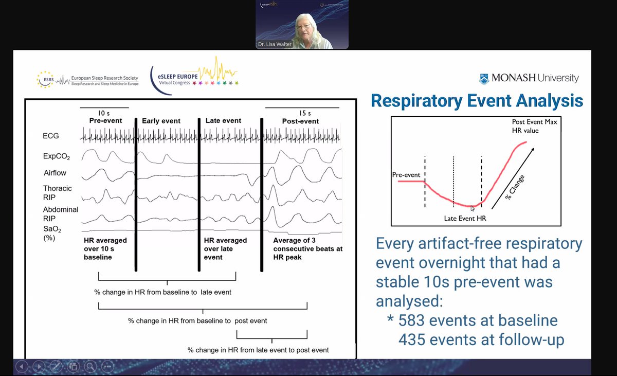 Dr Lisa Walter concludes the session and the Virtual Congress by presenting data that highlight how treatment of obstructive sleep mitigates dampened heart rate responses to respiratory events in children with Down Syndrom.

#ESRS #eSleepEurope2025