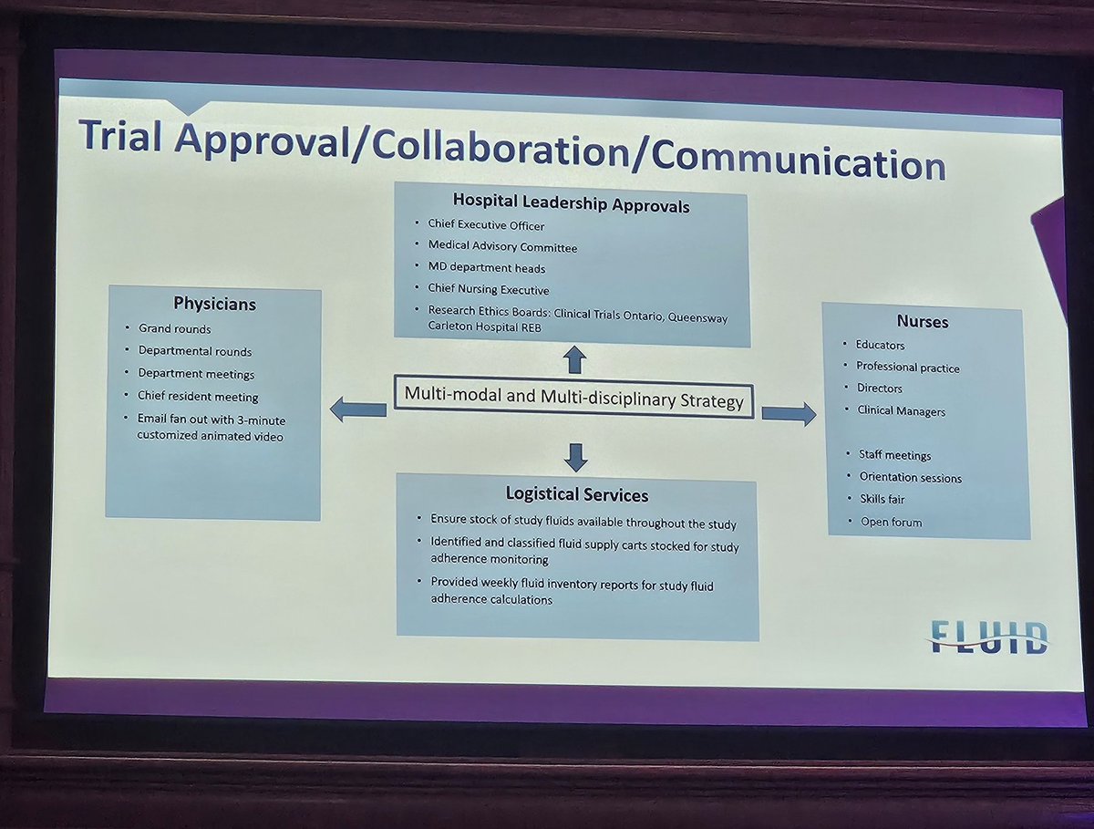 smythm86's tweet image. How do you do a trial that recruits ~43000 patients...team work, communication and a multi-centre, randomised cluster cross-over trial using only 7 site!
Data collected using the provincial health database.
#CCR25 #FLUID #FLUIDtrial