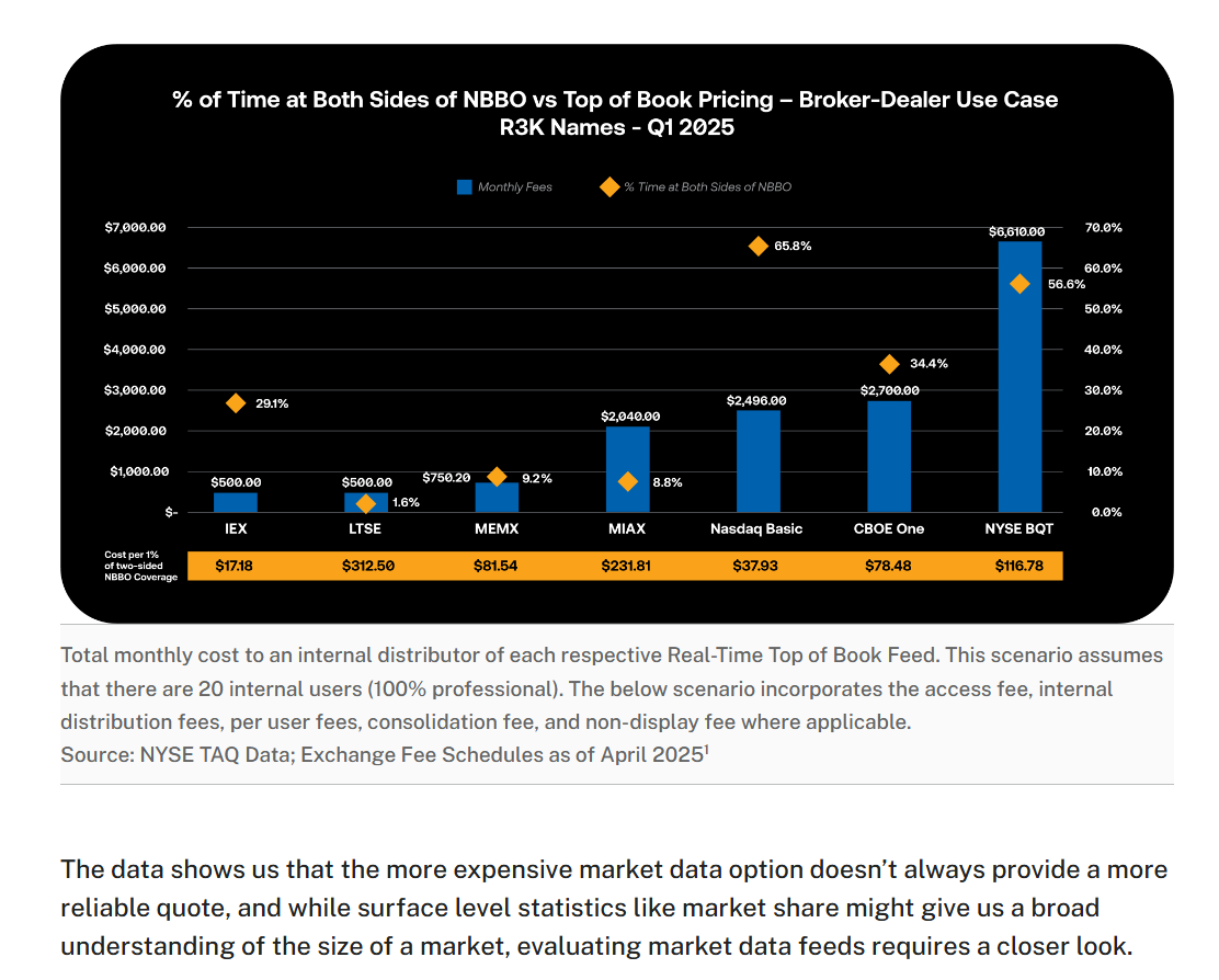 What really matters in a data feed? iex.io/article/what-r…