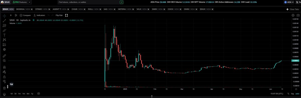 cryptodramz's tweet photo. GM!🦆☕️

12 DAYS OF GREEN COMING UP!

🟢🟢🟢🟢🟢🟢🟢🟢🟢🟢🟢🟢