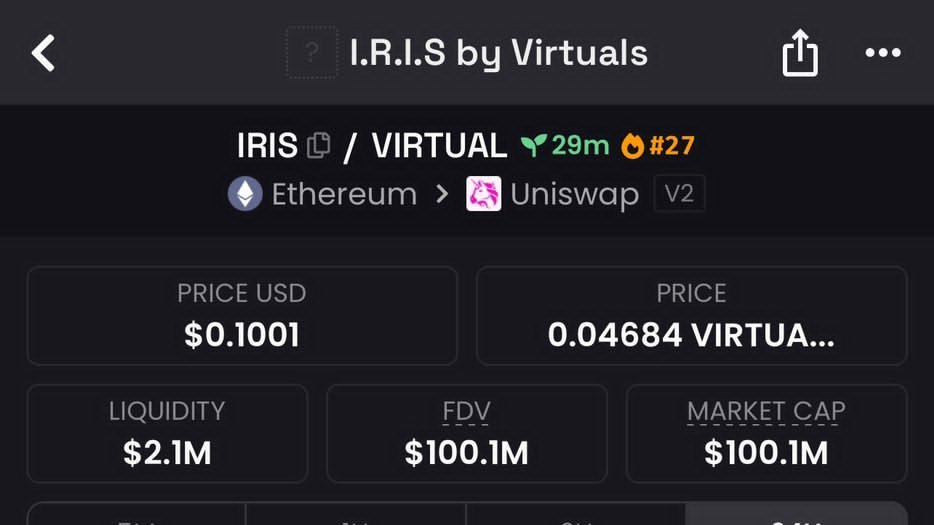 Day 15 of Degen Dump

$VADER just printed me 4.1k Virgen Points easily the best source right now.

$IRIS absolutely cooked. 500x + for presale buyers. Waiting for it to stabilize before I jump in.

Next move? Eyeing $BAIBY to go heavy. Might go all-in.
<a href="/useBackroom/">Backroom</a> looking spicy