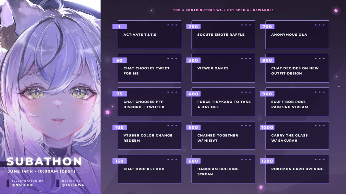 In celebration of my 3year Stream Anniversary
I will be hosting my first ever UNCAPPED Subathon!
 
🦝Starting Saturday 14th June - 10am CEST🌿

Since we achieved to get partnered on the Purple app, I'd like to take this opportunity to unlock a few Emote Slots!