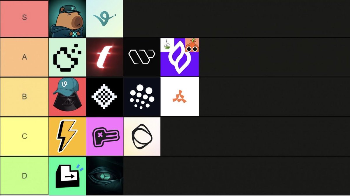 Bando (@bandosei) on Twitter photo Tier List of InfoFi Projects
Based on their rewards and general popularity amongst yappers.
🐐S Tier:
- <a href="/KaitoAI/">Kaito AI 🌊</a>
- <a href="/virtuals_io/">Virtuals Protocol</a>
✨A Tier:
- <a href="/cookiedotfun/">Cookie DAO 🍪</a>
- <a href="/fantasy_top_/">fantasy.top</a>
- <a href="/wallchain_xyz/">Wallchain Quacks</a>
- <a href="/SeedifyFund/">Seedify</a> ($100K IMOs)
You should definitely yap about these, great profit Tier List of InfoFi Projects
Based on their rewards and general popularity amongst yappers.
🐐S Tier:
- <a href="/KaitoAI/">Kaito AI 🌊</a>
- <a href="/virtuals_io/">Virtuals Protocol</a>
✨A Tier:
- <a href="/cookiedotfun/">Cookie DAO 🍪</a>
- <a href="/fantasy_top_/">fantasy.top</a>
- <a href="/wallchain_xyz/">Wallchain Quacks</a>
- <a href="/SeedifyFund/">Seedify</a> ($100K IMOs)
You should definitely yap about these, great profit