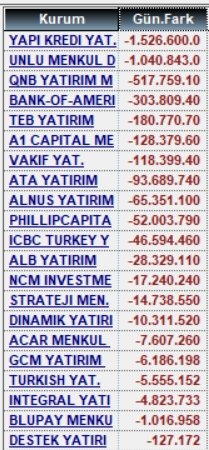12 Haziran alan satanlar ve para giriş çıkışları

#xu100 #garan #asels #eregl #tkfen #kuyas #tukas #bsoke #kozal #lmkdc #doas #tuprs #mgros #euren #rygyo #halkb #gubrf #bigen
