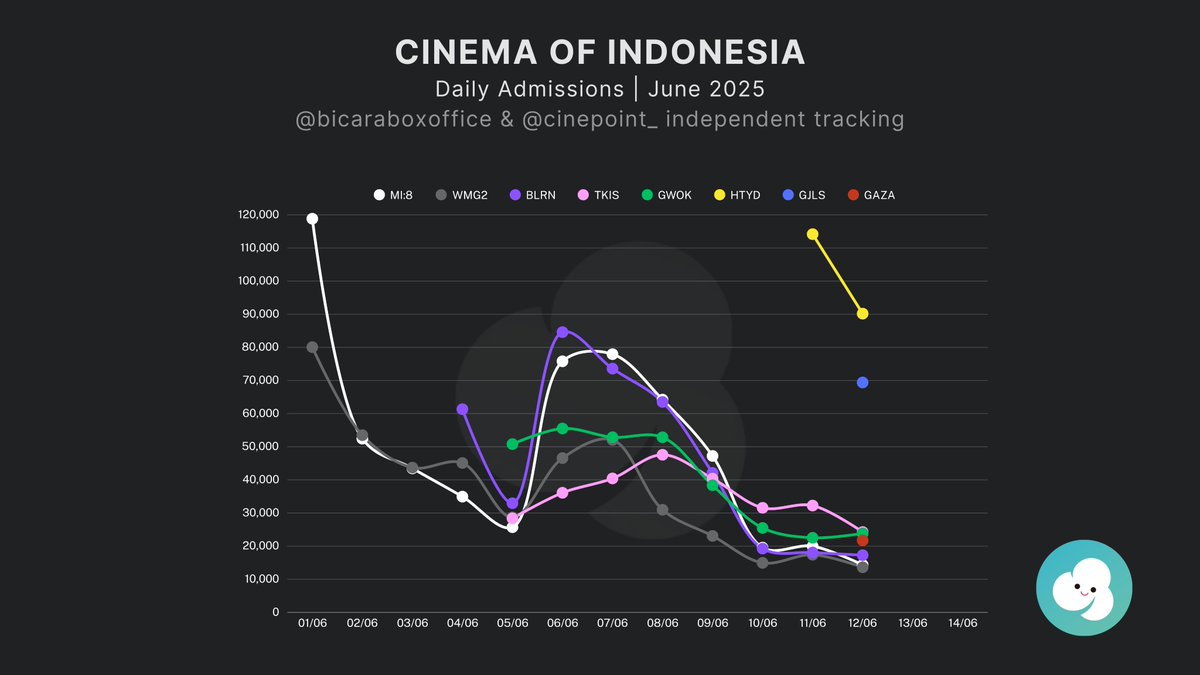 Cinepoint app official account tweet media