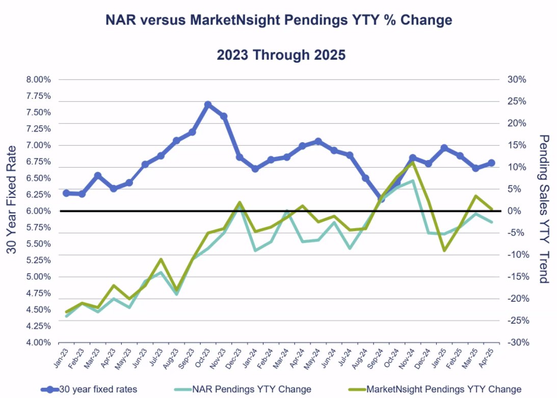 Atlanta is a barometer for the rest of the nation. #MarketWatch #MarketWatchAtlanta