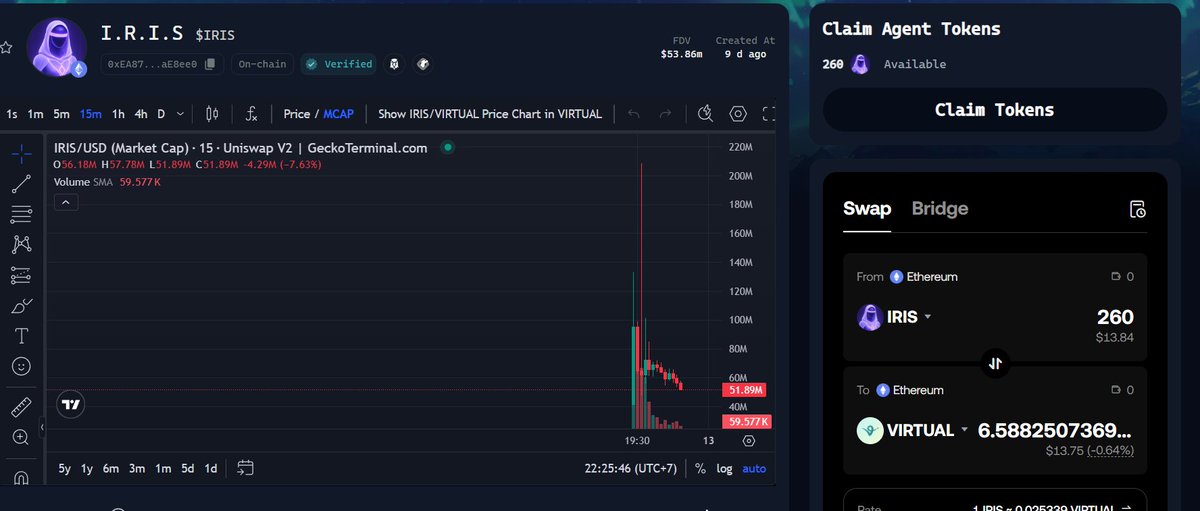 mặc dù không tham gia kèo x500 $iris 
nhưng tôi vẫn được phát 260 token nè 
có ae nào cũng được như tôi không 😳
cám ơn $iris <a href="/virtuals_io/">Virtuals Protocol</a> 
#iris #VIRTUAL