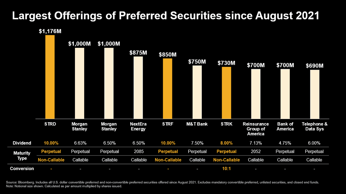 아름답다... MSTR의 
