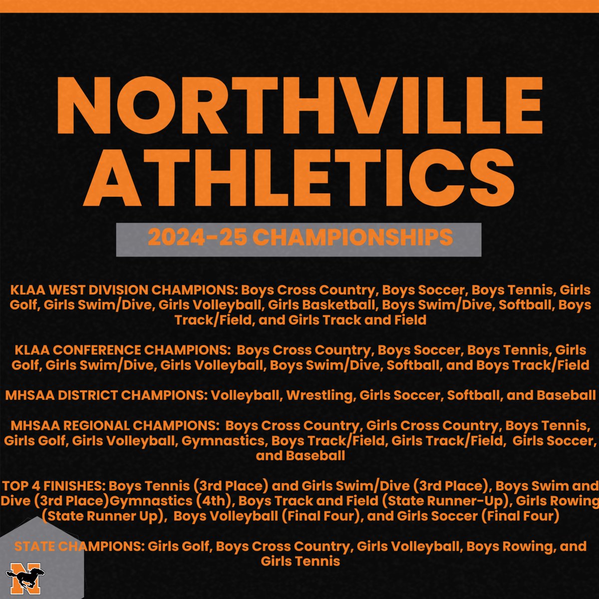 What a year!  Thank you to all our student-athletes, coaches, and families for your outstanding effort and dedication to Northville.