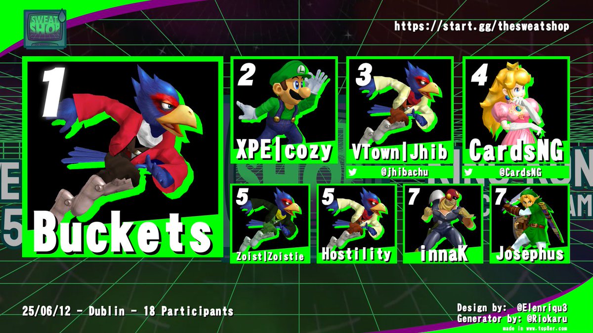 ZoistEsports's tweet photo. Top 8 at the Sweatshop #3
Congratulations to gibluvsyou for winning amateur bracket! https://t.co/4tVN7Ahs43