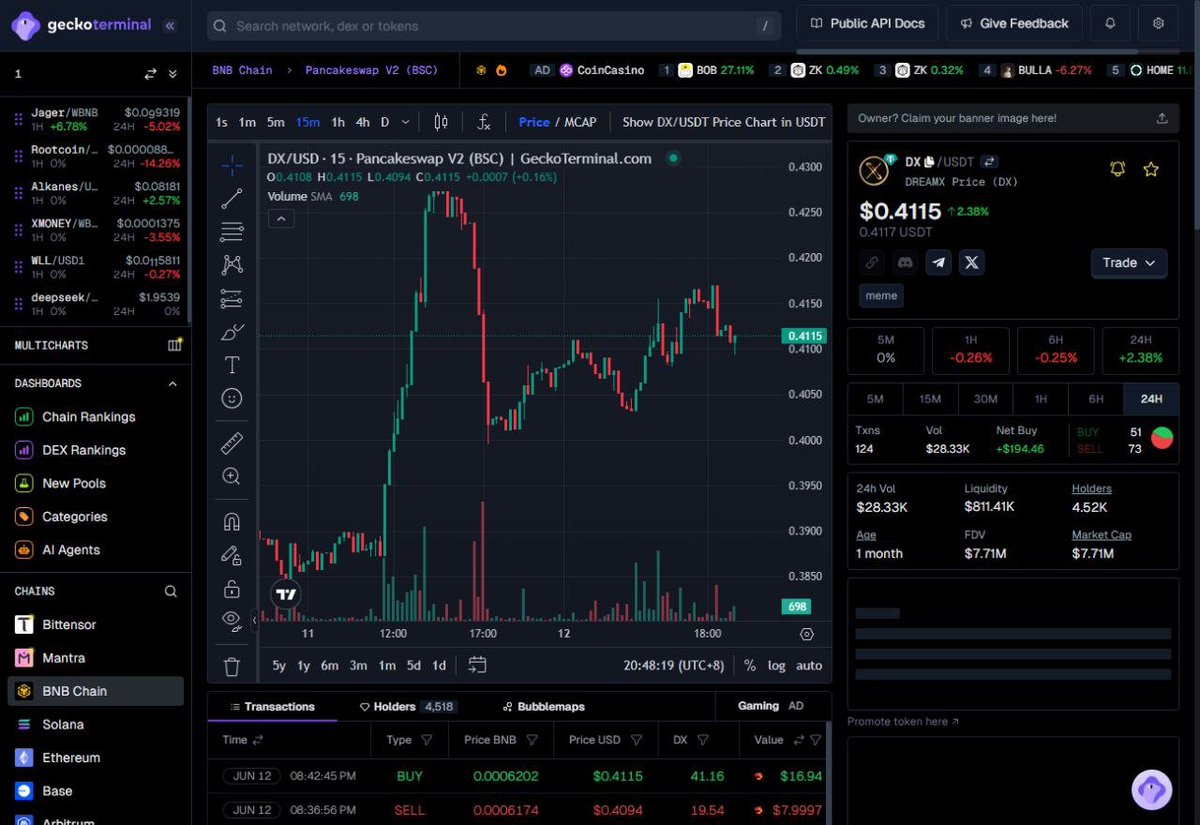 $DX has been officially included in #CoinGecko (CG)

#DX #dreamX

geckoterminal.com/bsc/pools/0x4b…