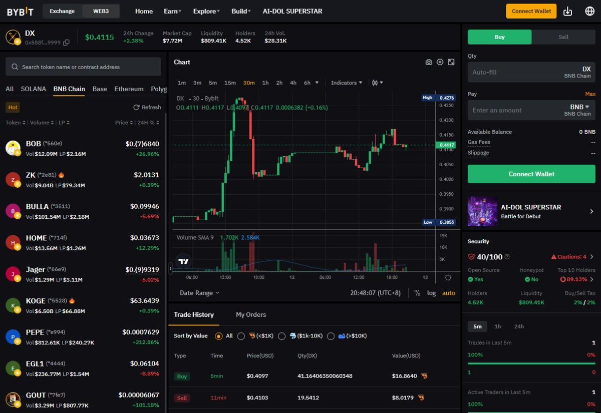 $DX has been officially included by Bybit, the second largest exchange in #CMC

bybit.com/en/web3/dex/bs…