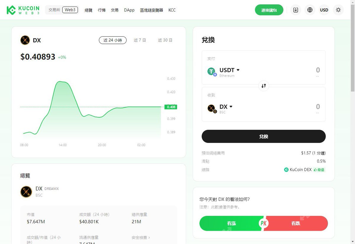 $DX has been listed on the Web section of KUCOIN exchange

kucoin.com/zh-hant/web3/s…