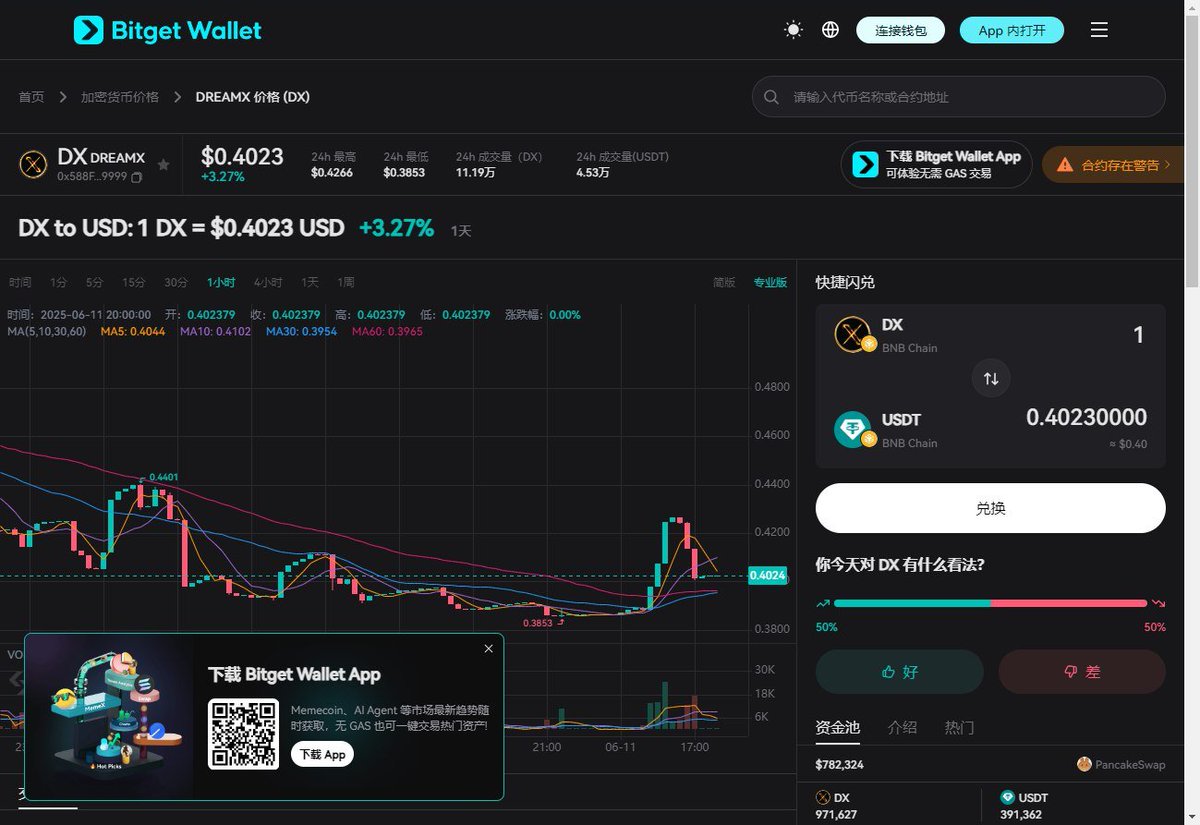 $DX officially logs into #Bitget Web section and reaches strategic cooperation

web3.bitget.com/zh-CN/swap/bnb…