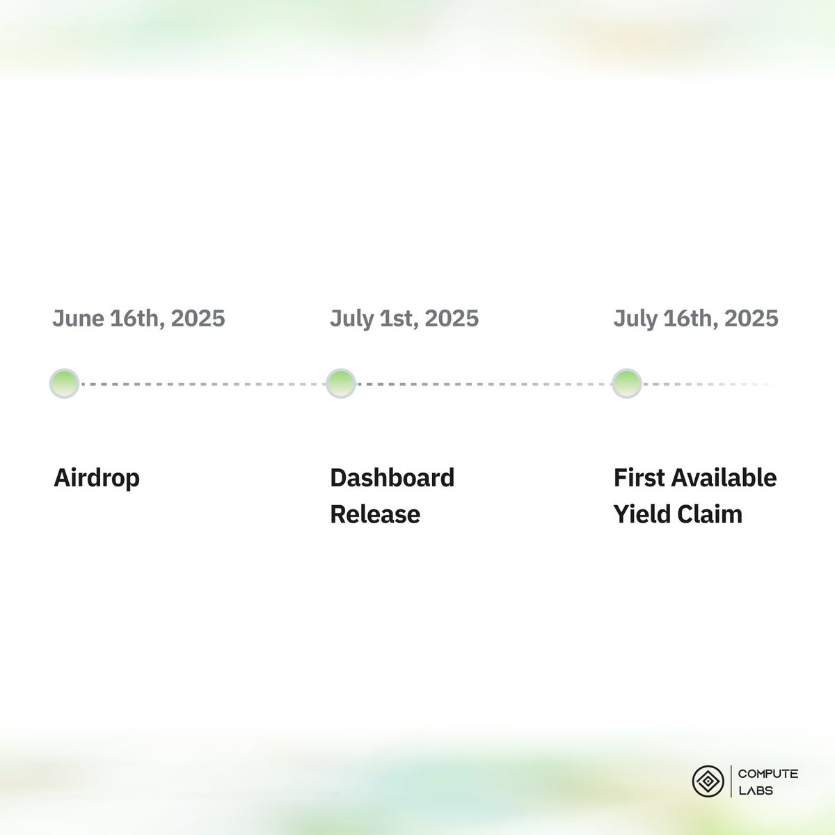 Compute Labs tweet media