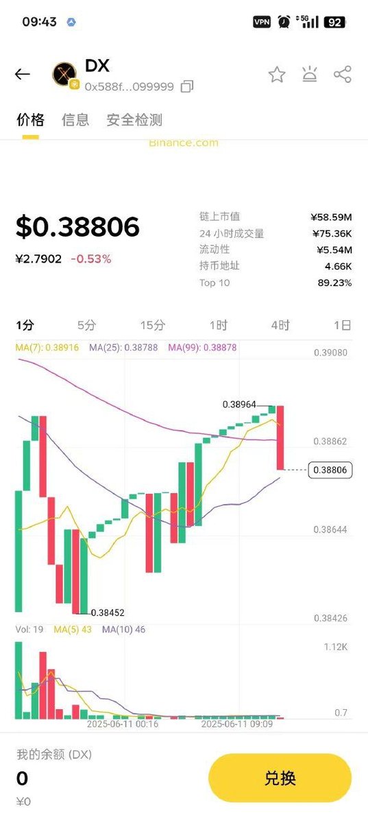 $DX has officially landed on Binance Exchange Web, and global marketing has officially started