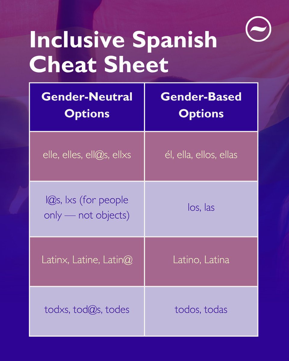 As Pride unfolds &amp; ICE raids rise, self-expression feels more urgent than ever. 🏳️‍🌈✊🏽

For bilingual brands, inclusive Spanish isn’t about grammar — it’s about visibility, identity, and connection.

📖 Read: bit.ly/45TzctQ

#PrideMonth
