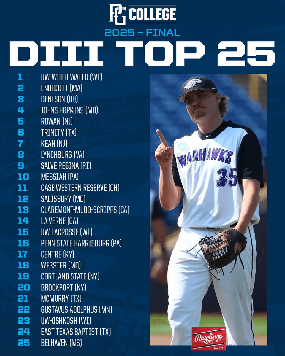 PGCollegeBall's tweet image. FINAL 2025 DII, DIII & NAIA Rankings 📈
bit.ly/43WP4cj