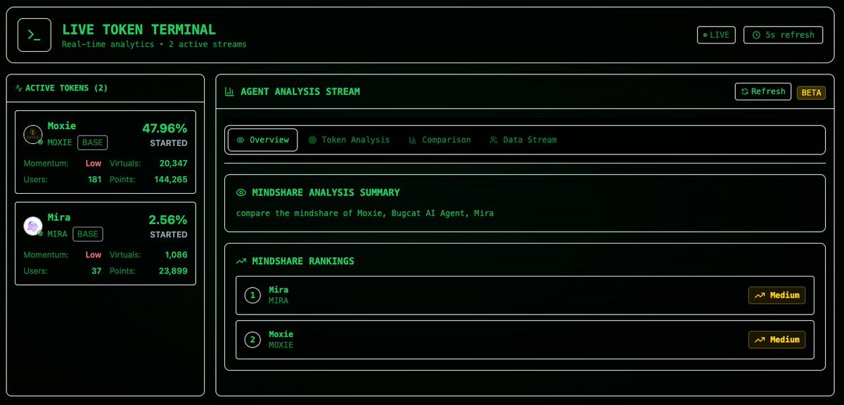 Maragkos Petros (MDX) (@oxydo11) on Twitter photo The $ASYNC Terminal, built for the <a href="/virtuals_io/">Virtuals Protocol</a> ecosystem, just got a big update!
🧢 Here’s a simple breakdown of what’s new:
• Token Insights
Check any live token for trends, credibility (based on founder and product info), and real-time X sentiment. Get raw data to do your The $ASYNC Terminal, built for the <a href="/virtuals_io/">Virtuals Protocol</a> ecosystem, just got a big update!
🧢 Here’s a simple breakdown of what’s new:
• Token Insights
Check any live token for trends, credibility (based on founder and product info), and real-time X sentiment. Get raw data to do your