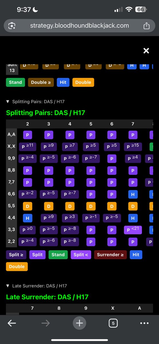 BHoundBlackjack's tweet image. Create, view, edit, and export to PDF. Bloodhound Blackjack is fully compatible with these charts as well. Practice, play, and study. All in one place. Launching at the end of the month. 

bloodhoundblackjack.com
#blackjack #basicstrategy #apblackjack