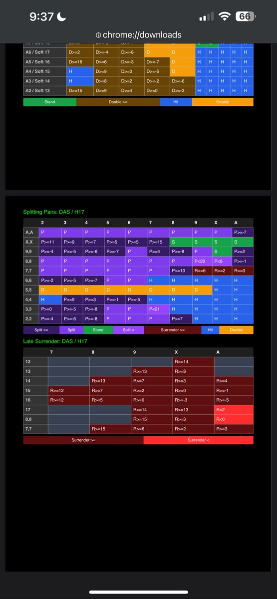 BHoundBlackjack's tweet image. Create, view, edit, and export to PDF. Bloodhound Blackjack is fully compatible with these charts as well. Practice, play, and study. All in one place. Launching at the end of the month. 

bloodhoundblackjack.com
#blackjack #basicstrategy #apblackjack