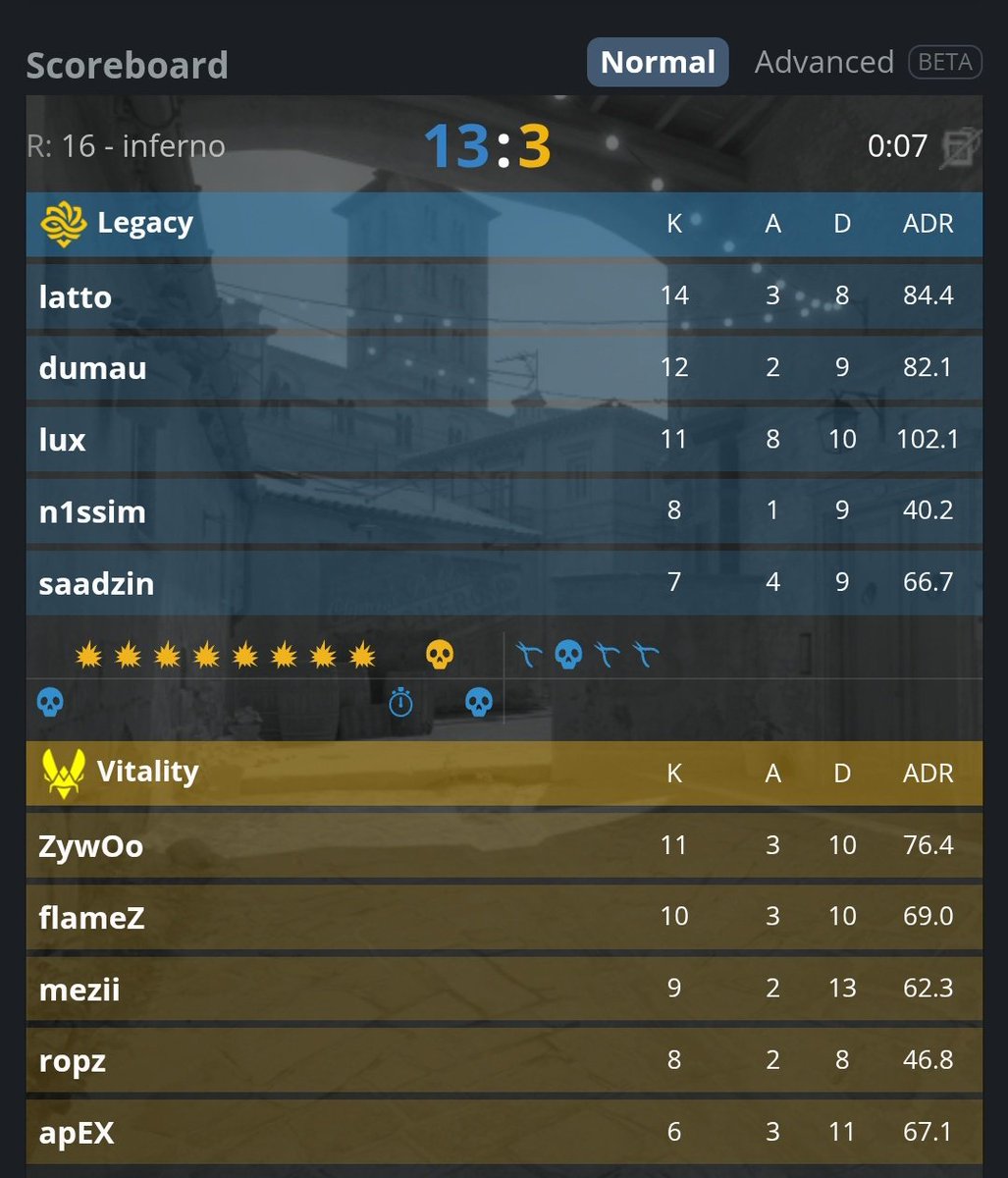 A LEGACY VENCE A PORRA DA VITALITY!!! 

A LEGACY ACABA DE VENCER O MELHOR TIME DO MUNDO E QUE NÃO PERDIA A 30 PARTIDAS!

MEU AMIGO ISSO É BRASIL PORRAAAAA!! ❤️🇧🇷