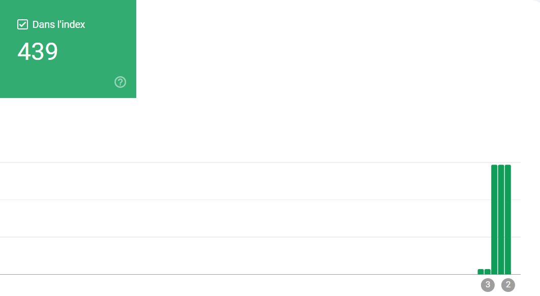 Ma femme vient de lancer un nouveau site par rapport à une passion avec laquelle elle a déjà une bonnecommunauté RS. Je n'ai jamais vu un site s'indexer aussi rapidement. 

Dès la mise en ligne elle a partagé le site, environ 400 visites depuis son réseau social le premier jour.