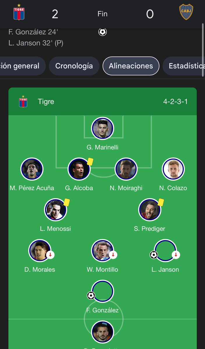 Montillo falta
Tigre en la B se quedaron jugadores que podian irse a un club de primera
Esto genera Tigre, los jugadores se quedaron para jugar en la B con Tigre