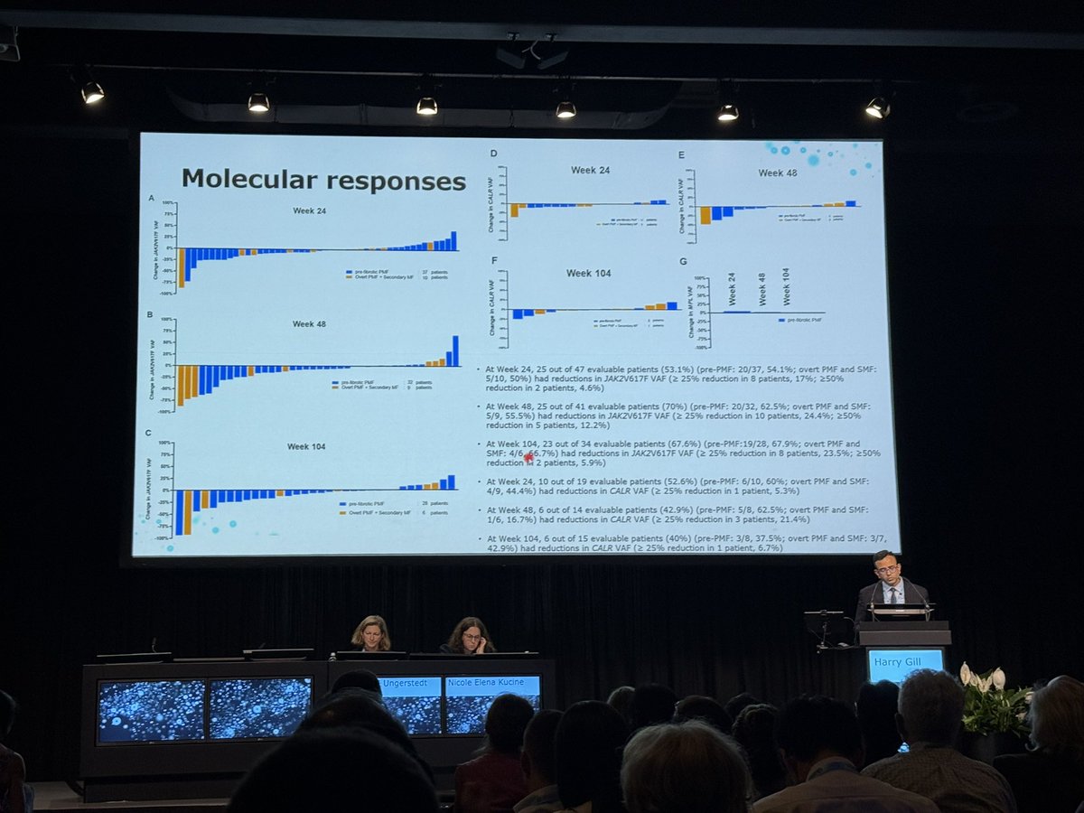 Ruben A. Mesa, MD (@mpdrc) on Twitter photo Exciting data on ROPEG INFa2B in early mf at #EHA25 by <a href="/HarryGillHKUMed/">Harry Gill, MD FRCP FRCPath</a>! Excited to be co-leading the upcoming Phase III trial for these patients! <a href="/PharmaEssentia/">PharmaEssentia</a> <a href="/GhaithAbuZeinah/">Ghaith Abu-Zeinah, MD</a> #MPNSM Exciting data on ROPEG INFa2B in early mf at #EHA25 by <a href="/HarryGillHKUMed/">Harry Gill, MD FRCP FRCPath</a>! Excited to be co-leading the upcoming Phase III trial for these patients! <a href="/PharmaEssentia/">PharmaEssentia</a> <a href="/GhaithAbuZeinah/">Ghaith Abu-Zeinah, MD</a> #MPNSM