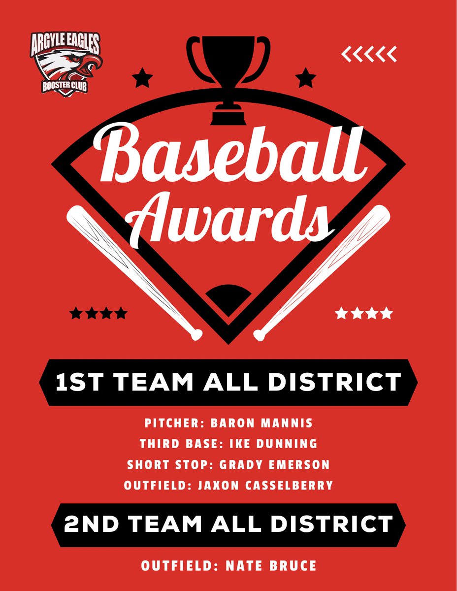 Argyle Eagles Booster Club (@argylesports) on Twitter photo The <a href="/Argyle_Baseball/">Argyle Baseball</a> awards are here! Congratulations to these amazing athletes‼️🦅
1st Team All District:
• Baron Mannis – Pitcher
• Ike Dunning – Third Base
• Grady Emerson – Short Stop
• Jaxon Casselberry – Outfield
2nd Team All District:
• Nate Bruce – Outfield The <a href="/Argyle_Baseball/">Argyle Baseball</a> awards are here! Congratulations to these amazing athletes‼️🦅
1st Team All District:
• Baron Mannis – Pitcher
• Ike Dunning – Third Base
• Grady Emerson – Short Stop
• Jaxon Casselberry – Outfield
2nd Team All District:
• Nate Bruce – Outfield