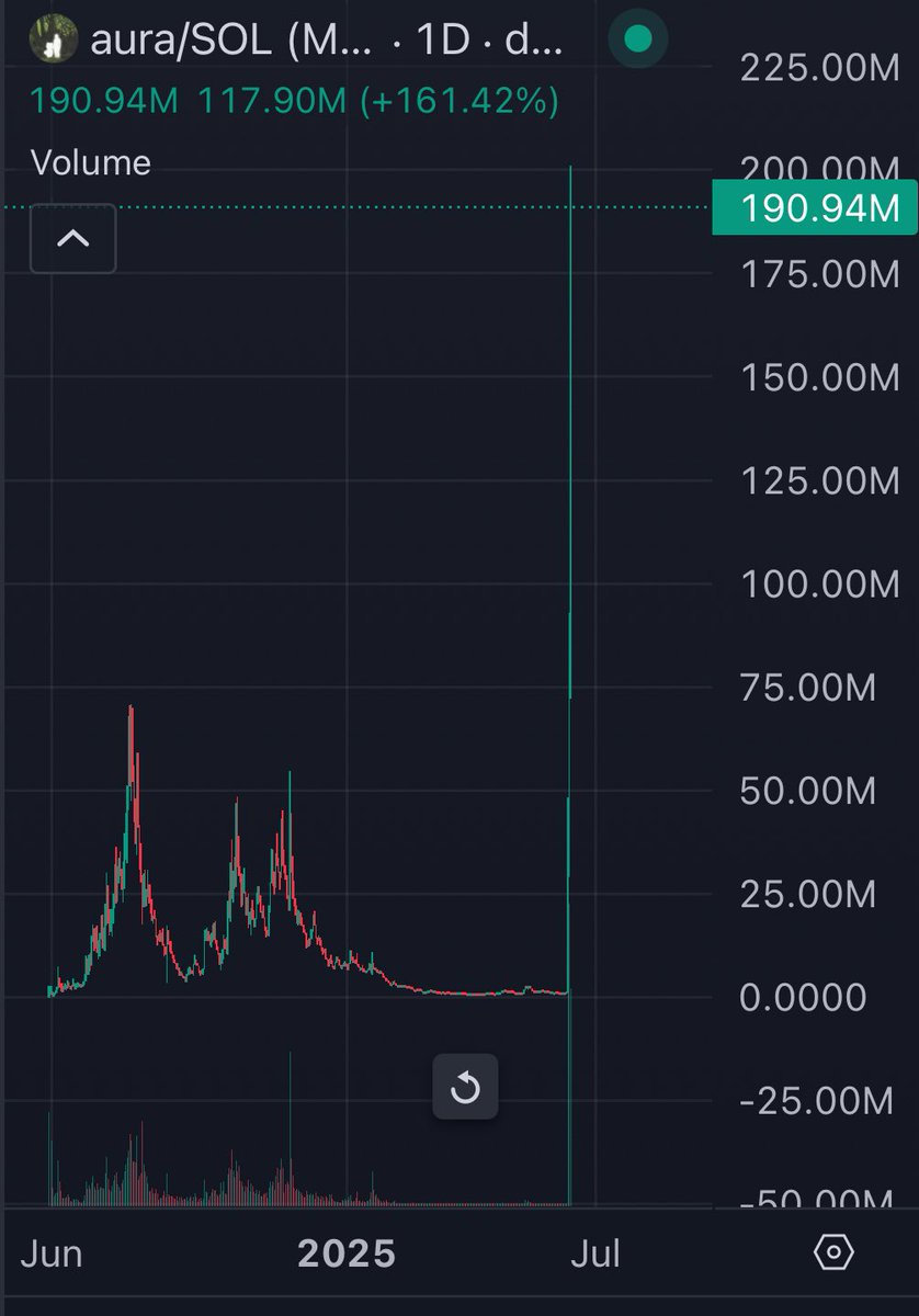jiggadrin_'s tweet image. Holy mama macaroni and cheese

Who get in at the lows?? 😳