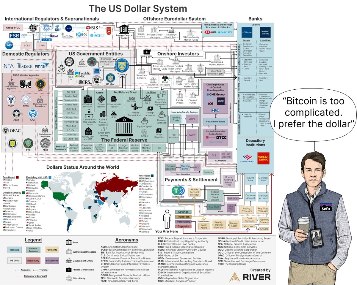You don't need to fully understand Bitcoin to own some.

Start with $10, learn as you go, and then decide if you want to buy more.