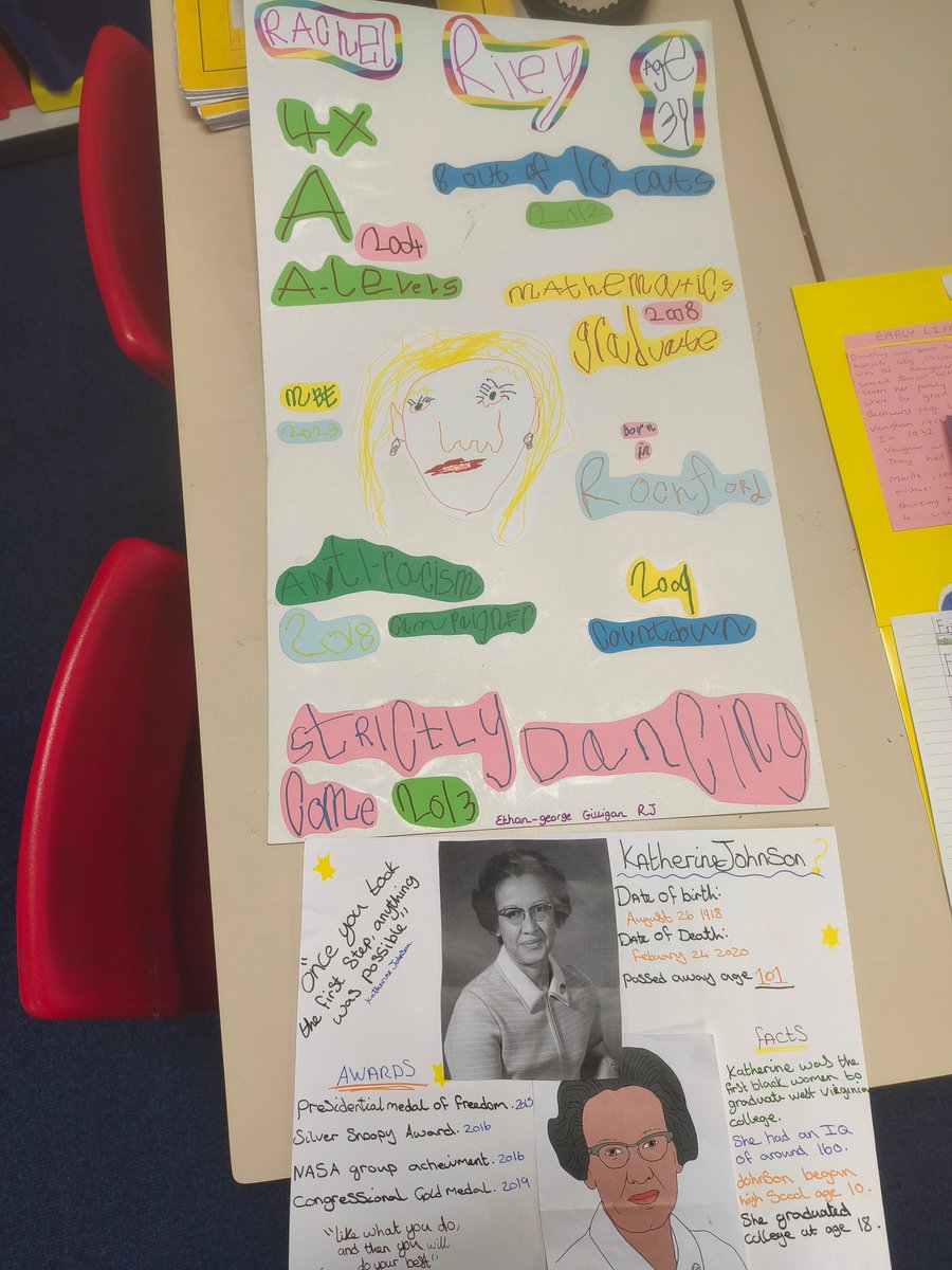 Colmers_FarmPS's tweet image. A huge well done to all pupils who entered the Women in Maths Day competition! The results will be announced to pupils tomorrow. Here is a little snippet of the fantastic entries that we received @ExcelsiorMAT